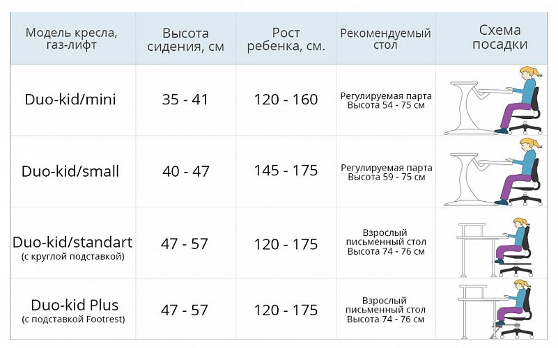 Кресло mealux duo kid